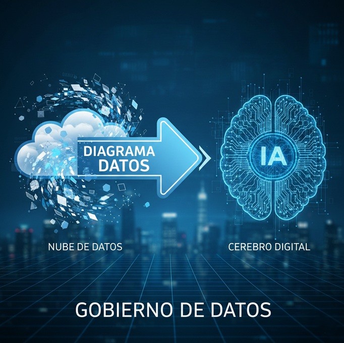 Gobierno de Datos en la era de los Agentes de IA: la base para una IA confiable